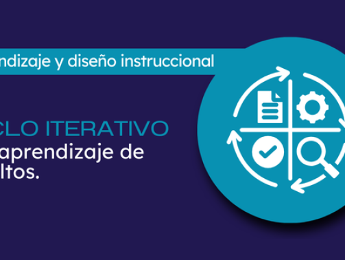 ciclo iterativo aprendizaje adultos