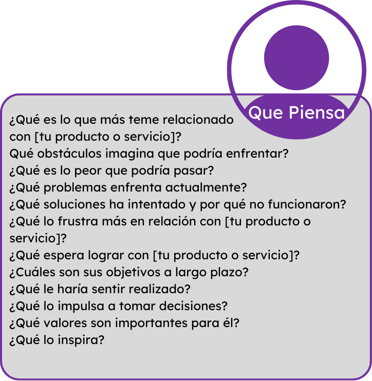 mapa de empatia - que piensa