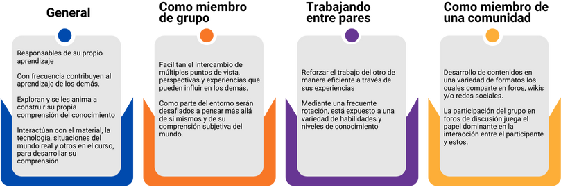 caracteristicas educacion virtual