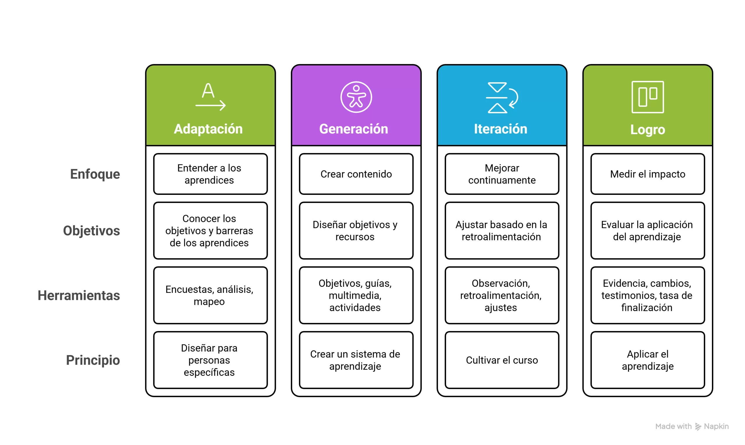 modelo+agil+aprendizaje