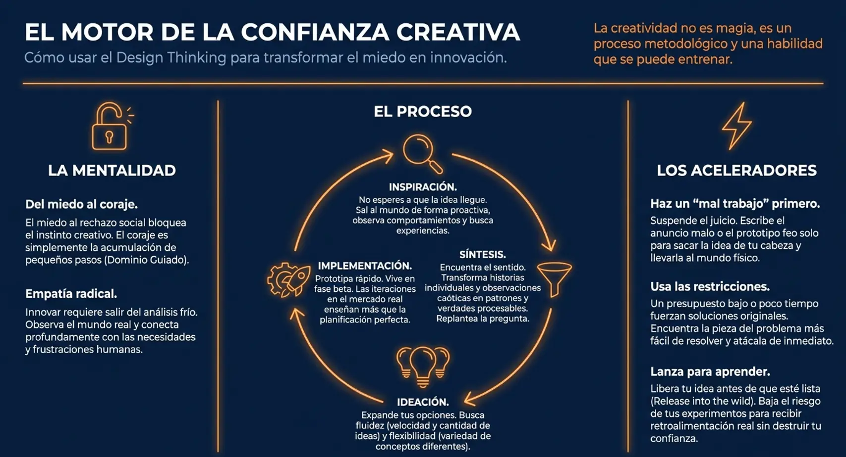 design thinking