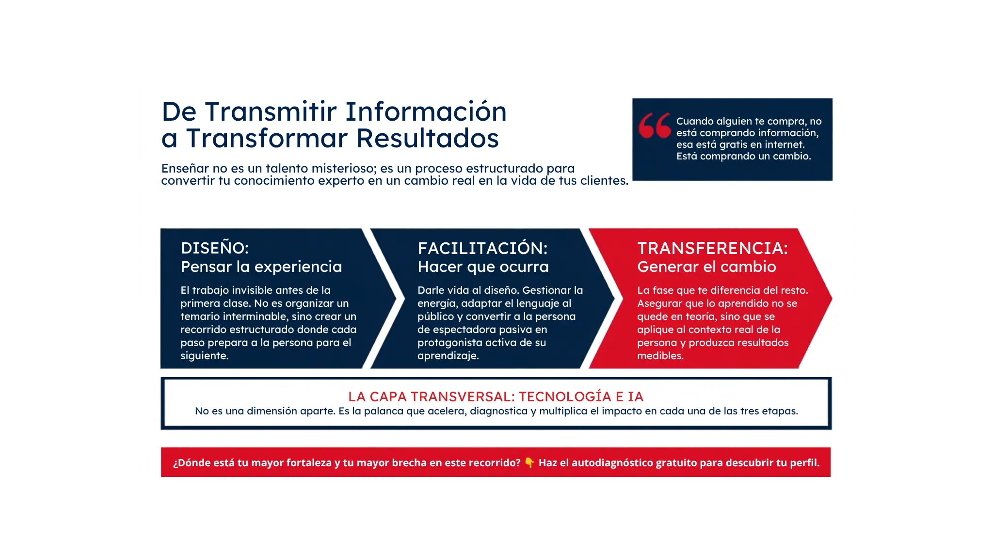 transformacion del aprendizaje de transmitir conocimiento a tranformar experiencias